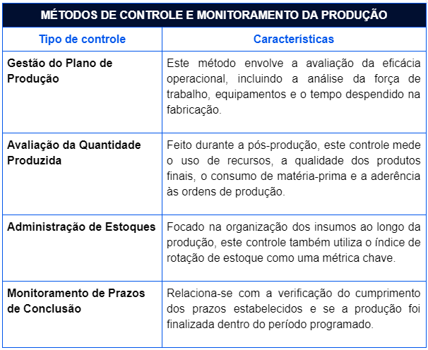 pcp controle de produção