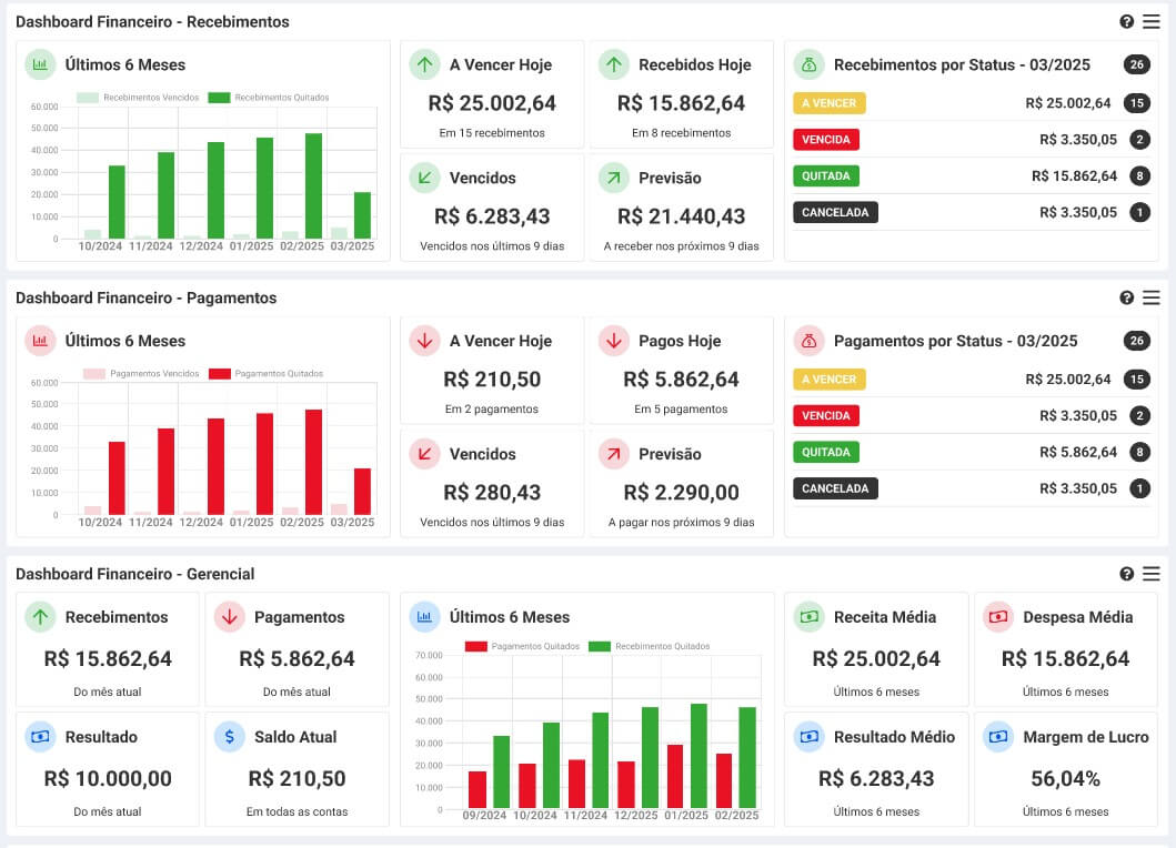 Alavancar gestão Financeira 